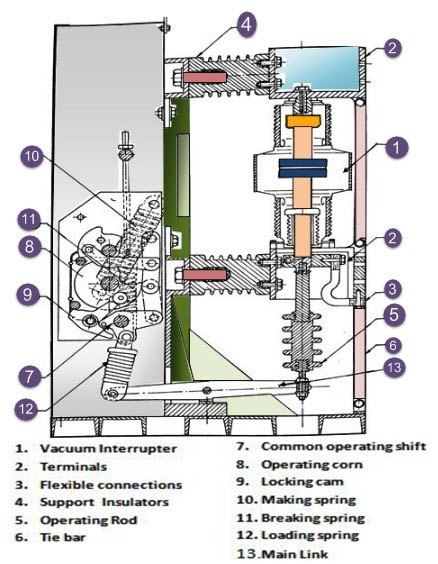 VS1 35KV Switchgear Vacuum Circuit Breakers